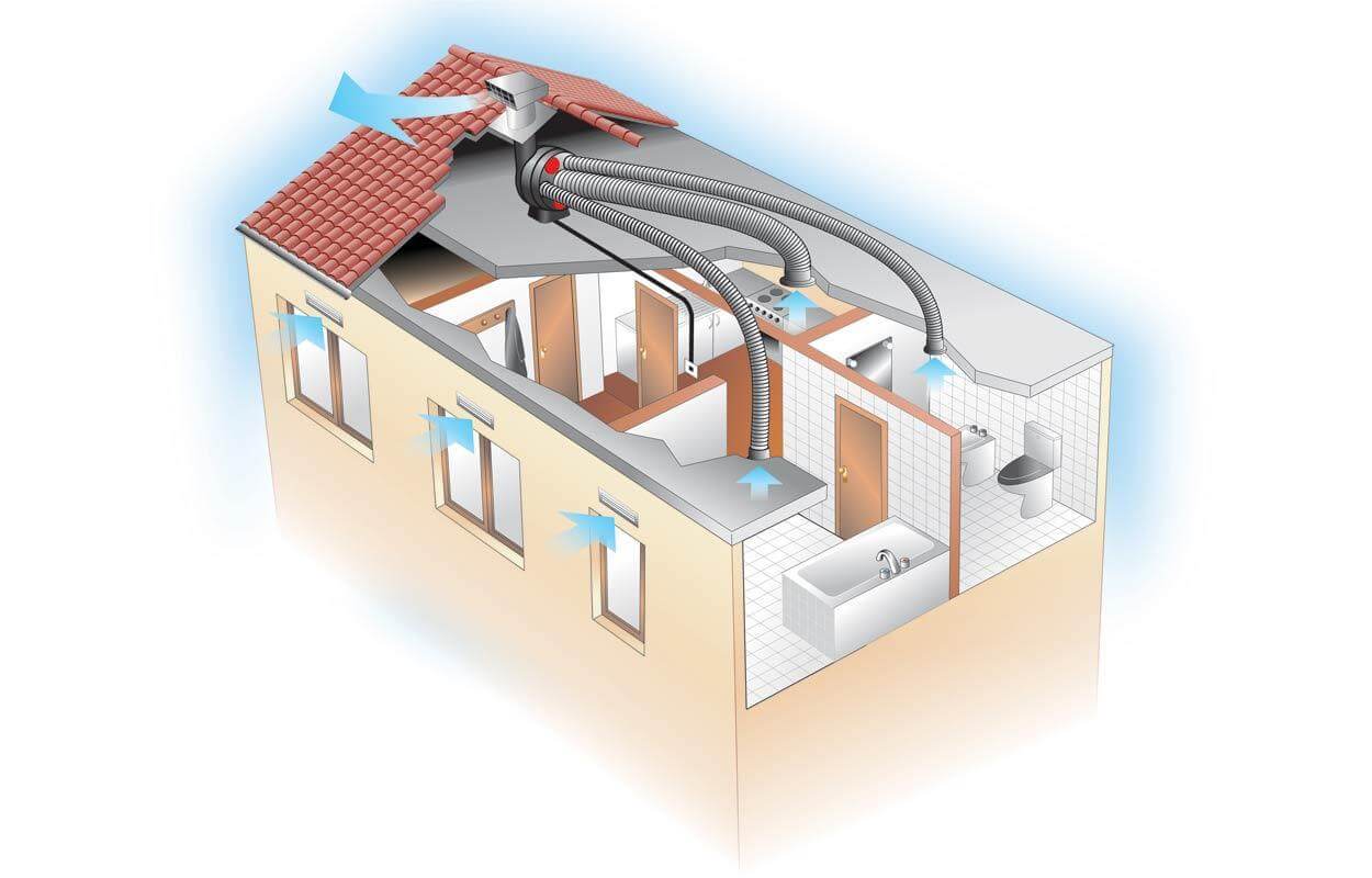 Принудительная вытяжная. Вытяжная вентиляционная система в1. Вытяжная система вентиляции в1. Многозональный вентилятор Vort Penta HCS (12103vrt). Приточно-вытяжная естественная система вентиляции.